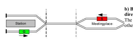 Collision avoidance rule