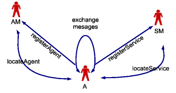 YAMAP interaction model